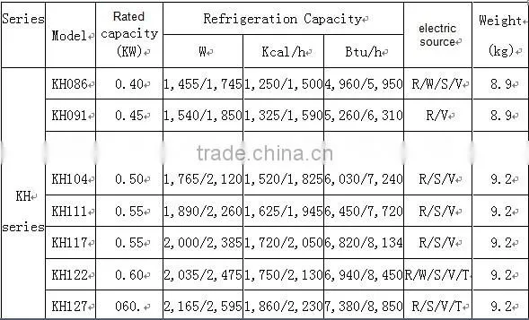 7.5hp Mitsubishi Compressor for chiller JH519-Y