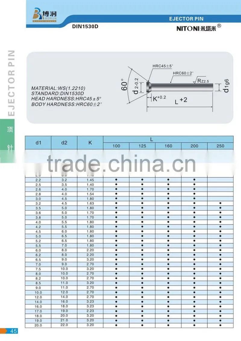 precision plastic mold parts for ejector pins China Supplier