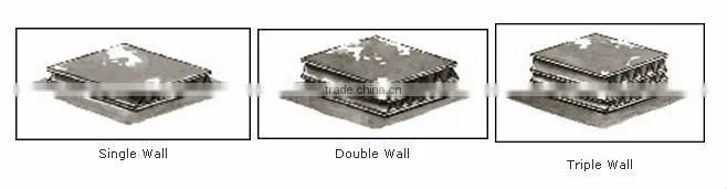Double Corrugated Carton for Machine