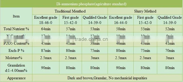 Agriculture phosphate fertilizerGranular 18-46-0 brown and dark dap fertilizer