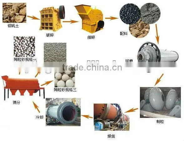 leca clay machinery/equipments