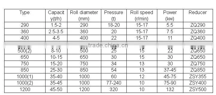 Charcoal briquette machine