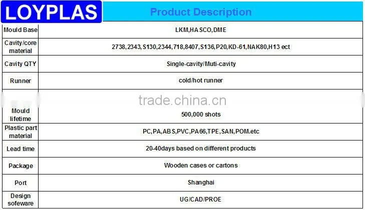 Custom High quality nut inserting plastic injection molding