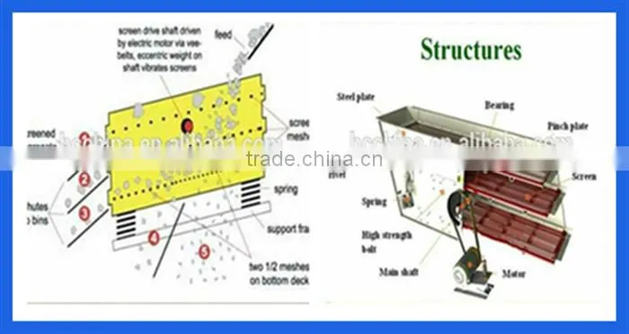 China Supplier Coal Screening Equipment&Coal Vibrating Screen