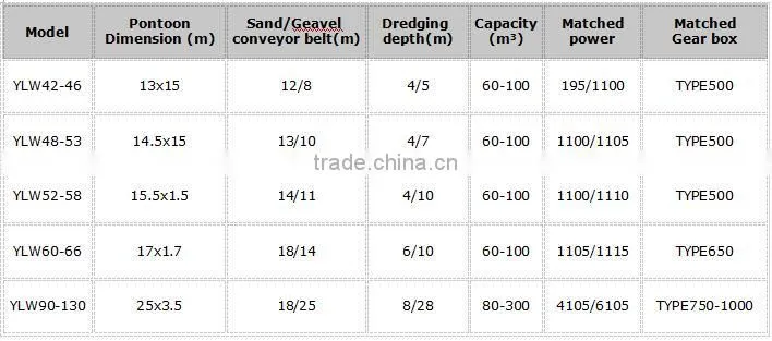 sand pump dredger cutter suction dredger
