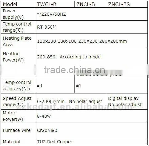 Lab Aluminium Heater for Sale