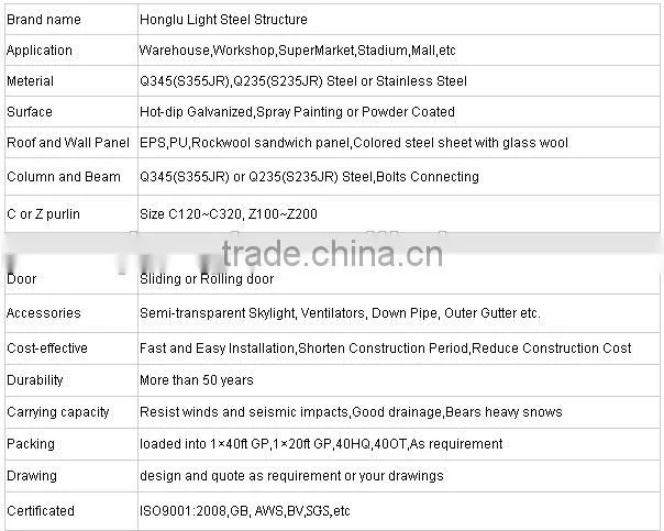 China Honglu Steel Truss Bridge