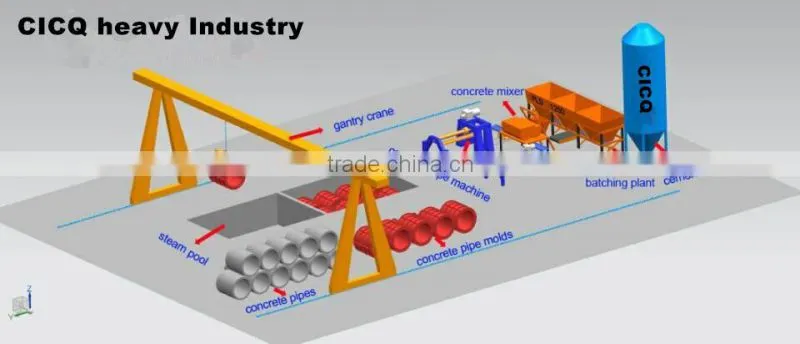 pole making machine for drainage