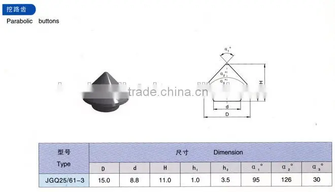 good quality tungsten carbide tipped drill bits