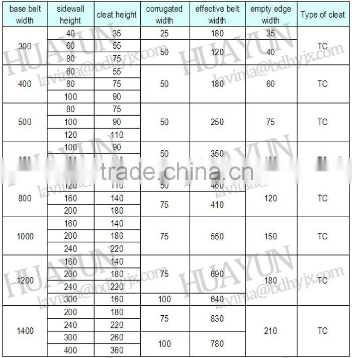 650mm Belt Width Large Angle Conveyor belt Wave-Shaped Apron Conveyor Rubber Belt