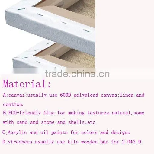 The most popular home decoration oi painting