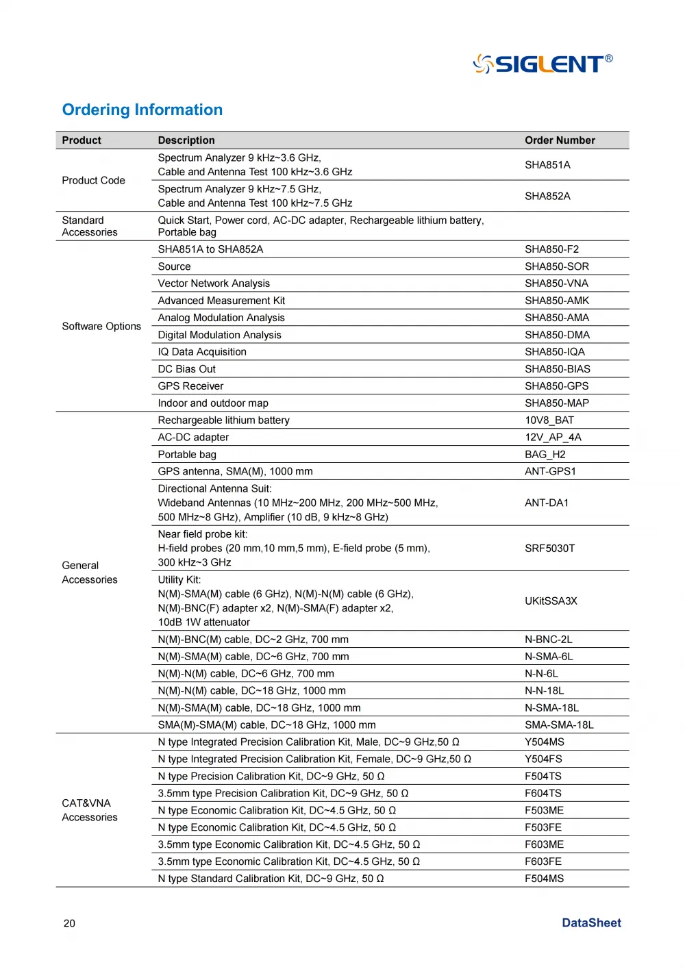22SHA850A_DataSheet_EN02C_22