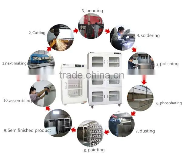 anti static electric condition storage industrial dehumidifier dry cabinet