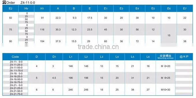 Professional High Precision Mold Part Z4 latch locks
