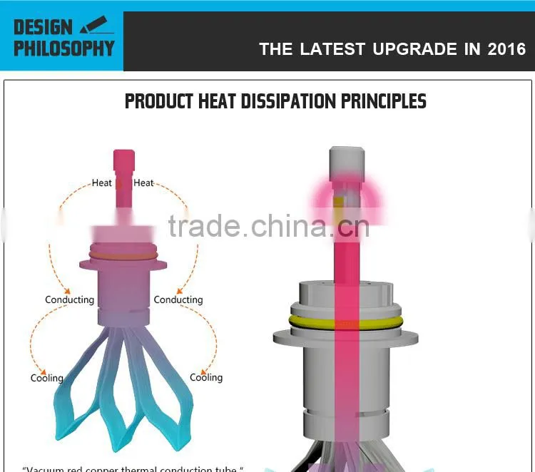 Modified Car LED Light Bulbs