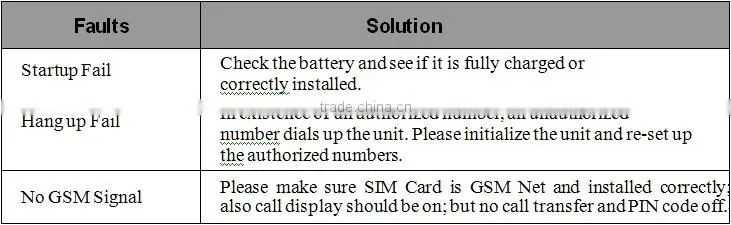 Kids GPS Tracker TK102 with Sim Card Mobilephone Tracking Personal Mini Hidden GPS Tracker for Kids