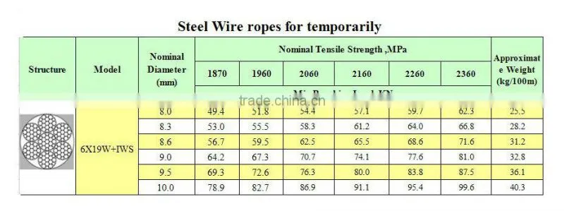 6X19W+IWS 9.5mm Galvanized Steel wire rope