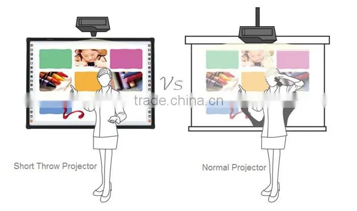 High performance 3000lumens overhead Projector, watch phone projector, mini bluetooth projector,text laser projector