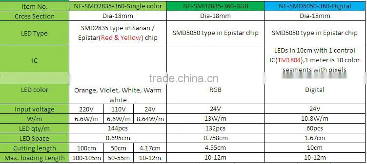 PVC plastic housing color changing rgb led neon flexible tube