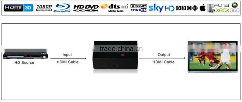 30m hdmi amplifier HDR0101 HDMI 1.3b rated with 2D & 3D