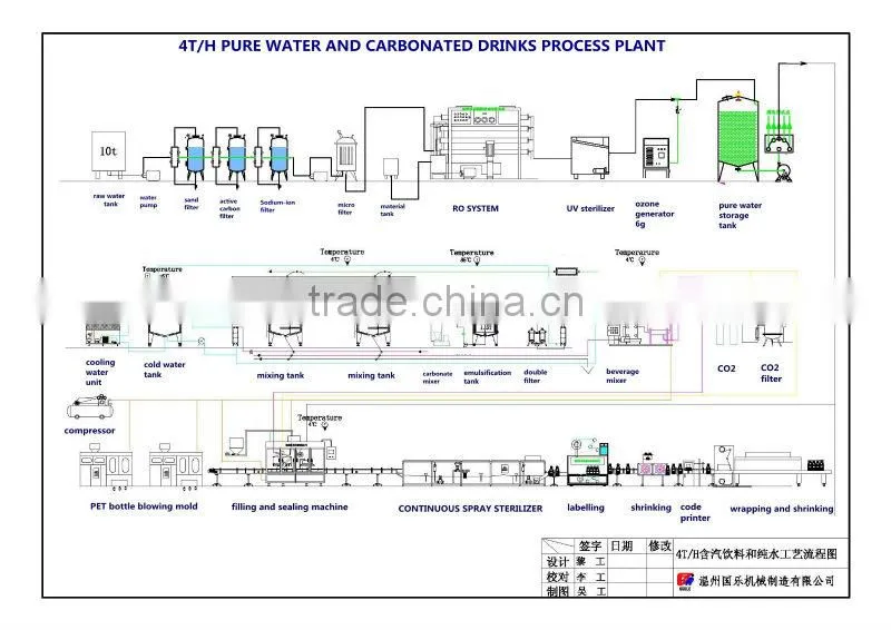 Mineral Water Filling Machine