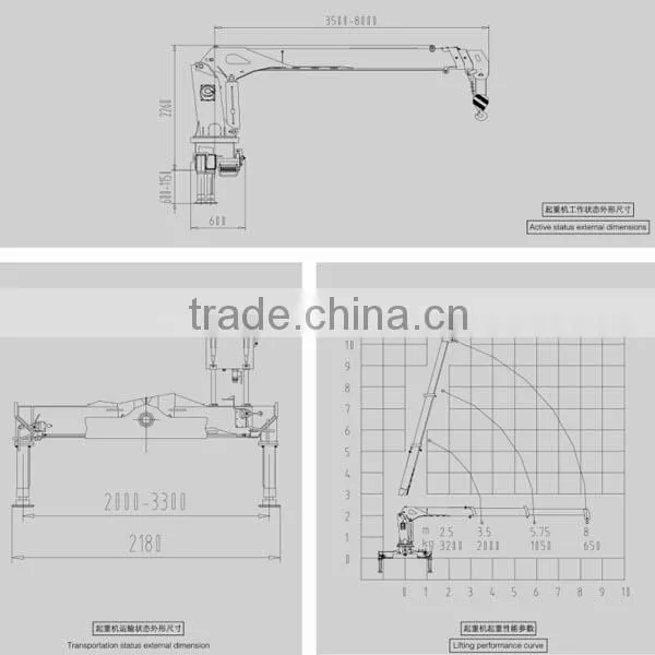 best priceSQ3.2SA2 telescopic boom hoist crane for truck with ISO9001 certification