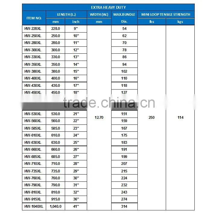 Nylon Cable Ties