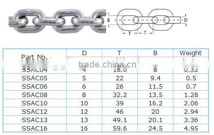 Stainless Steel Australia Standard Link Chain