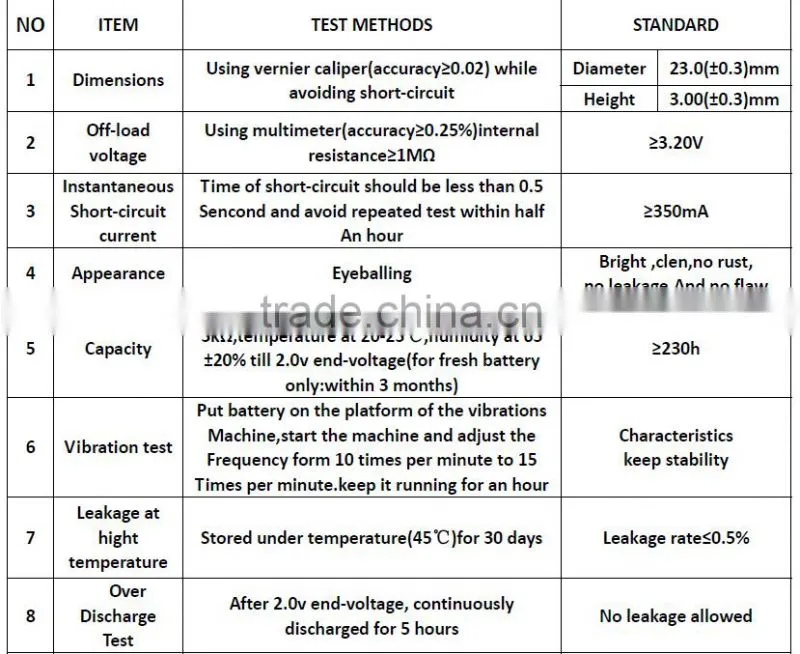High quality lithium button cell cr2030 battery UL,CE,RoHS approved
