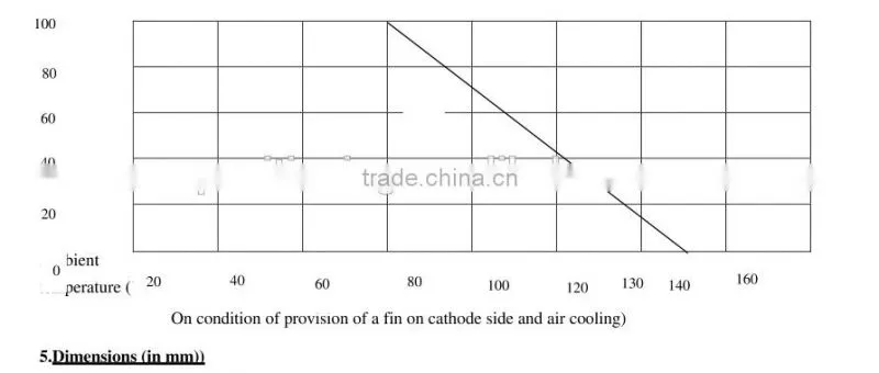 high pressure trigger epoxy package rectification for microwave oven diode