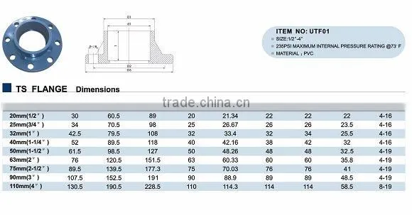 Supplying high quality Cheap pvc plastic flange