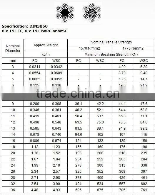 DIN3060 Wire Rope