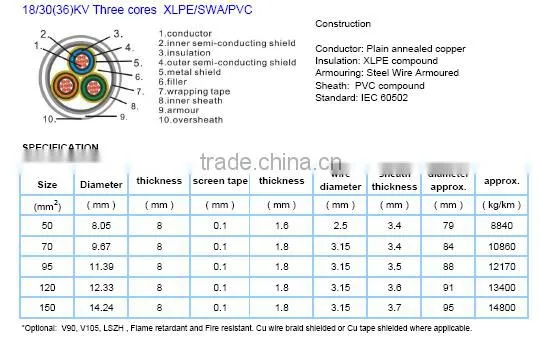 Hot sale Medium voltage xlpe power cable electric cable armoured