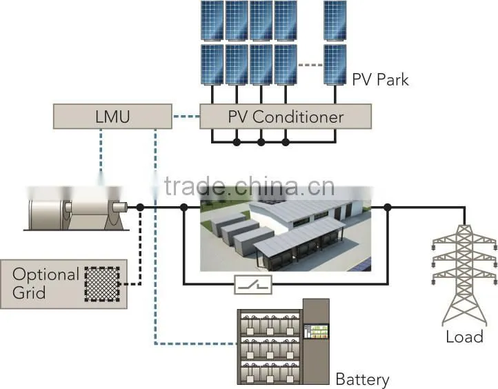 72 cell solar photovoltaic module,250W 300W plate solar photovoltaic
