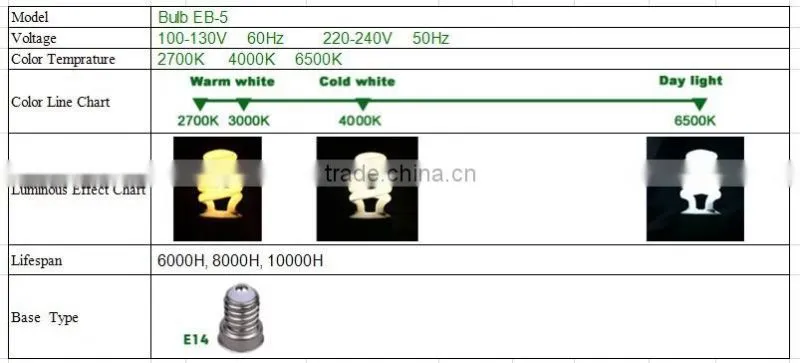 E14 T2 Bulb Lamp Energy Saving Lighting Bulb