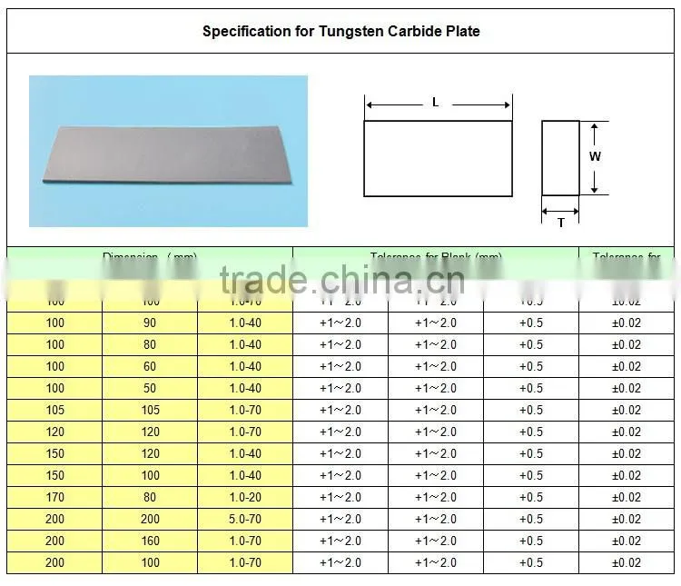 China solid tungsten carbide plate with high elastic modulus and compressive strength