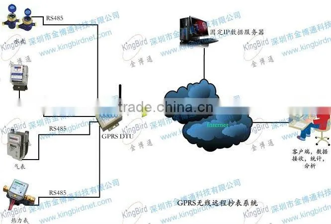 low price gsm sms gprs modem kb3030