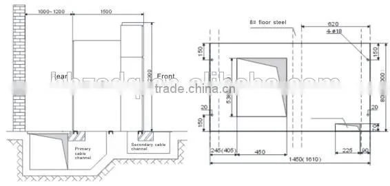 MV switchgear