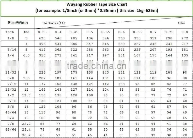 elastic rubber bands rubber tape elastic rubber tape for swimsuit