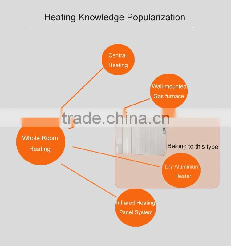 Europe Popular Smart Radiator Modern Electric Room Heaters for home