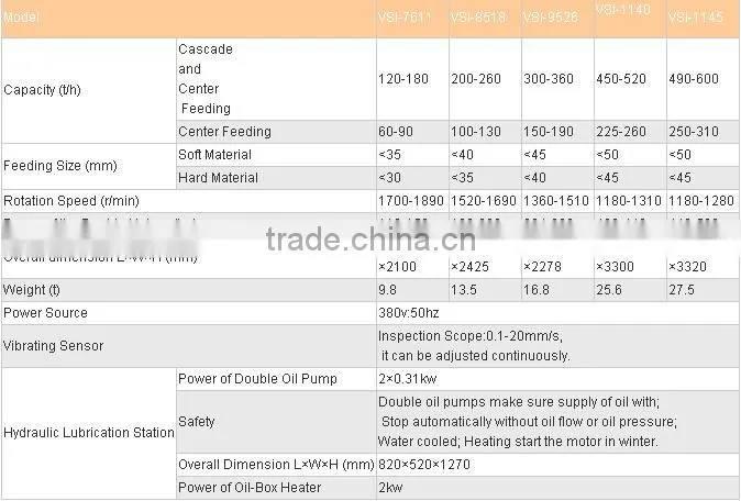 Professional Sand process plant, Sand process line, Sand making line