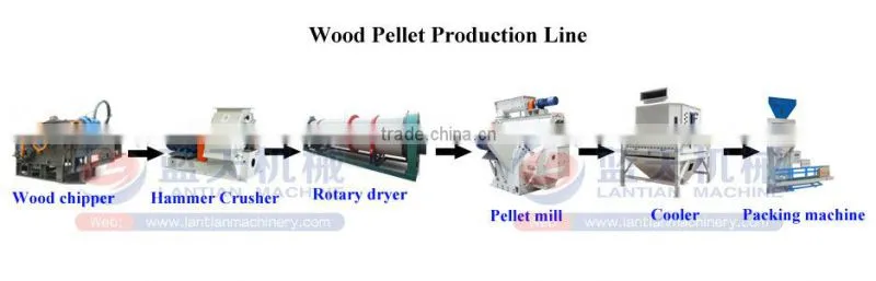 CE ISO Horizontal Ring Die Biomass Wood Pellet Mill/ Wood Pellet Making Machine Price/ Sawdust Wood Pellet Machine Price