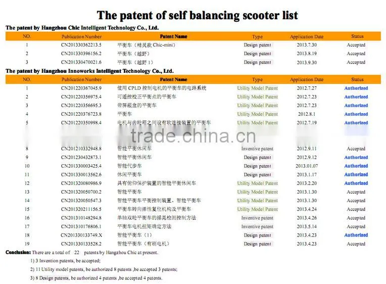 6.5 inch IO Chic digital speedometer hoverboard electric smart scooter