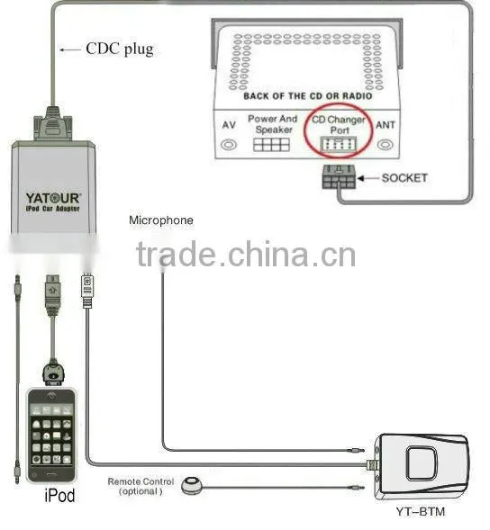 Yatour Bluetooth hands free car kit(YT-BTM)