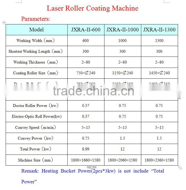 Metal Panel/PCB/Glass/Plastic/Wood Laser Roller Coating Machine