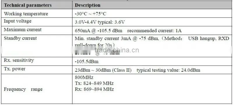 low price ZTE MC8630 EVDO module