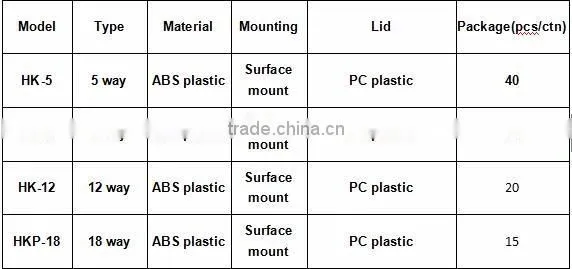 AS plastic special din rail surface mount left and right open lid electric distribution box