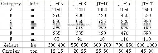 ripper for 12-15 ton excavator