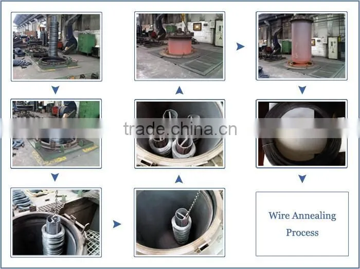 Batch pit-type black wire electric annealing furnaces for sale