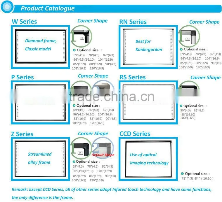88 inch IR portable finger touch interactive whiteboard
